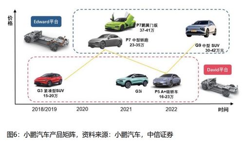小鵬，在懸崖邊跳舞的銷售